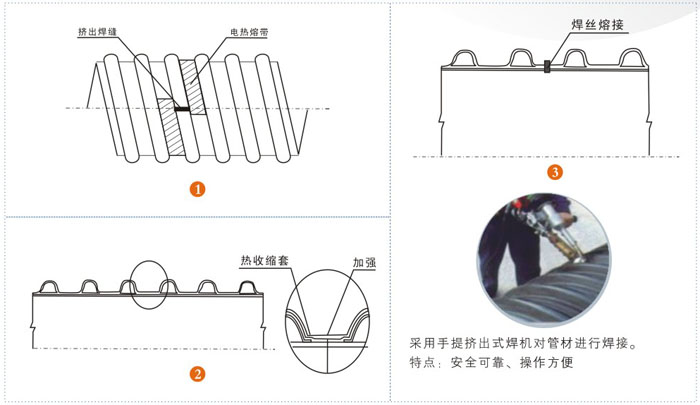 钢带管连接